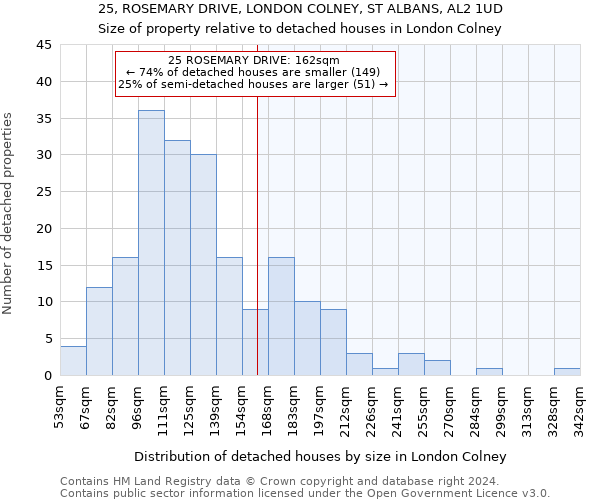 25, ROSEMARY DRIVE, LONDON COLNEY, ST ALBANS, AL2 1UD: Size of property relative to detached houses in London Colney