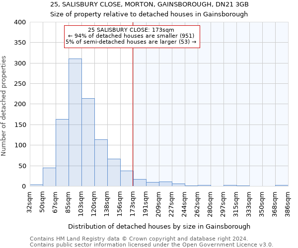 25, SALISBURY CLOSE, MORTON, GAINSBOROUGH, DN21 3GB: Size of property relative to detached houses in Gainsborough