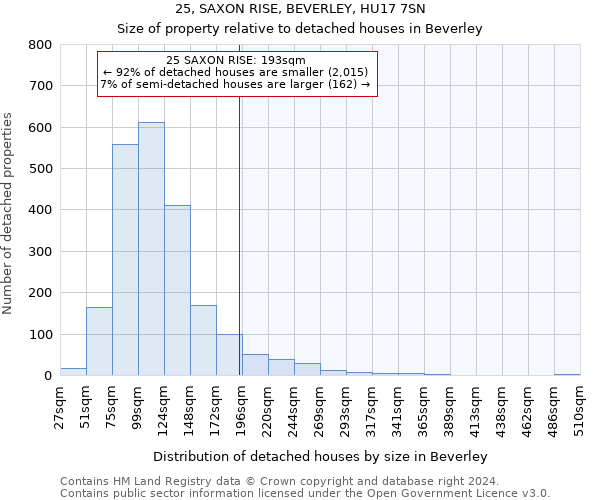 25, SAXON RISE, BEVERLEY, HU17 7SN: Size of property relative to detached houses in Beverley