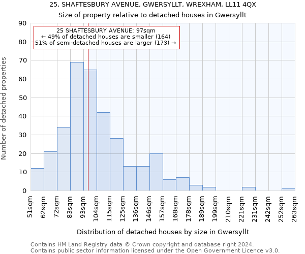 25, SHAFTESBURY AVENUE, GWERSYLLT, WREXHAM, LL11 4QX: Size of property relative to detached houses in Gwersyllt