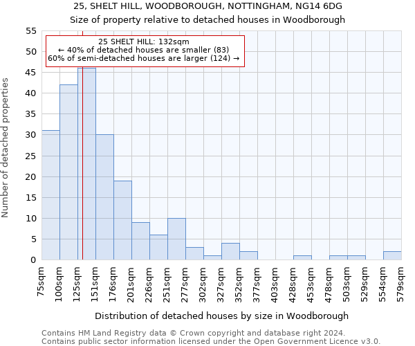 25, SHELT HILL, WOODBOROUGH, NOTTINGHAM, NG14 6DG: Size of property relative to detached houses in Woodborough