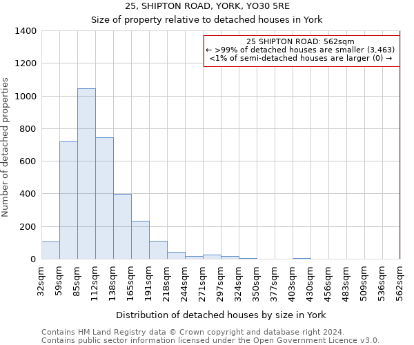 25, SHIPTON ROAD, YORK, YO30 5RE: Size of property relative to detached houses in York