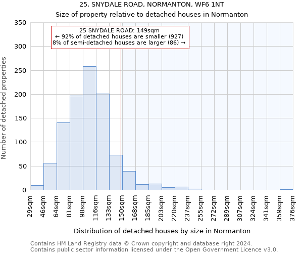 25, SNYDALE ROAD, NORMANTON, WF6 1NT: Size of property relative to detached houses in Normanton