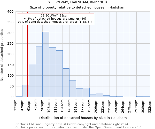 25, SOLWAY, HAILSHAM, BN27 3HB: Size of property relative to detached houses in Hailsham