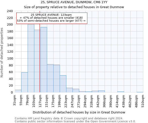 25, SPRUCE AVENUE, DUNMOW, CM6 1YY: Size of property relative to detached houses in Great Dunmow