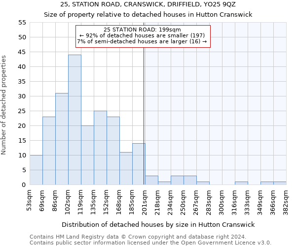 25, STATION ROAD, CRANSWICK, DRIFFIELD, YO25 9QZ: Size of property relative to detached houses in Hutton Cranswick