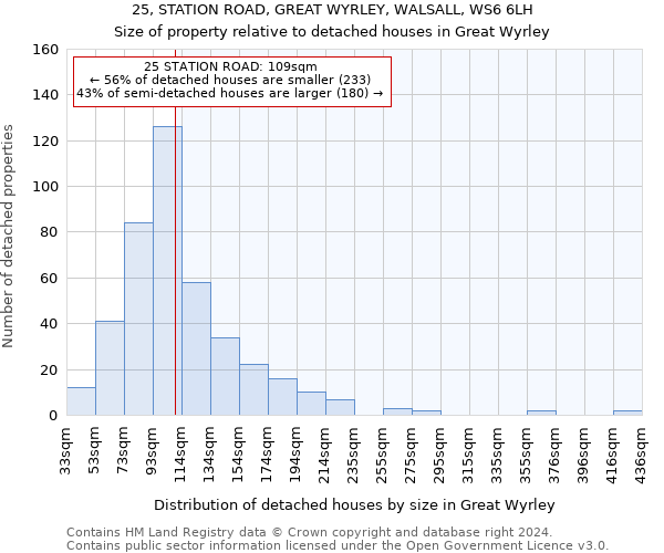 25, STATION ROAD, GREAT WYRLEY, WALSALL, WS6 6LH: Size of property relative to detached houses in Great Wyrley