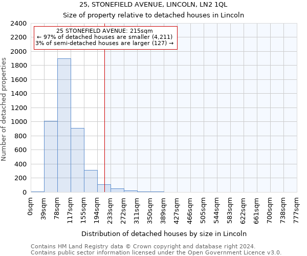 25, STONEFIELD AVENUE, LINCOLN, LN2 1QL: Size of property relative to detached houses in Lincoln