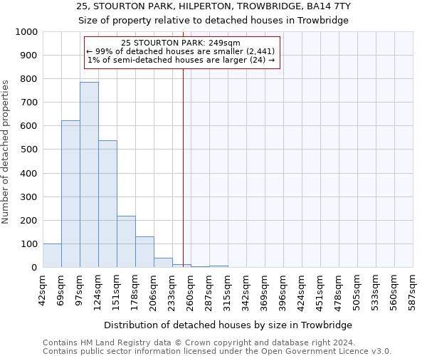 25, STOURTON PARK, HILPERTON, TROWBRIDGE, BA14 7TY: Size of property relative to detached houses in Trowbridge