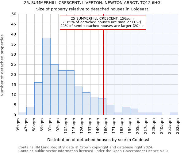 25, SUMMERHILL CRESCENT, LIVERTON, NEWTON ABBOT, TQ12 6HG: Size of property relative to detached houses in Coldeast