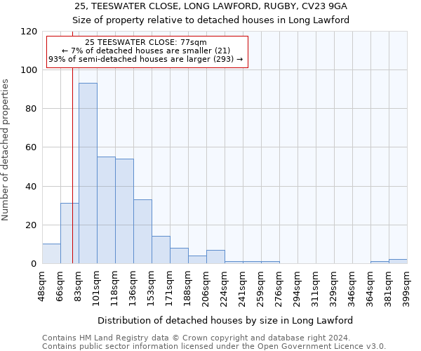 25, TEESWATER CLOSE, LONG LAWFORD, RUGBY, CV23 9GA: Size of property relative to detached houses in Long Lawford