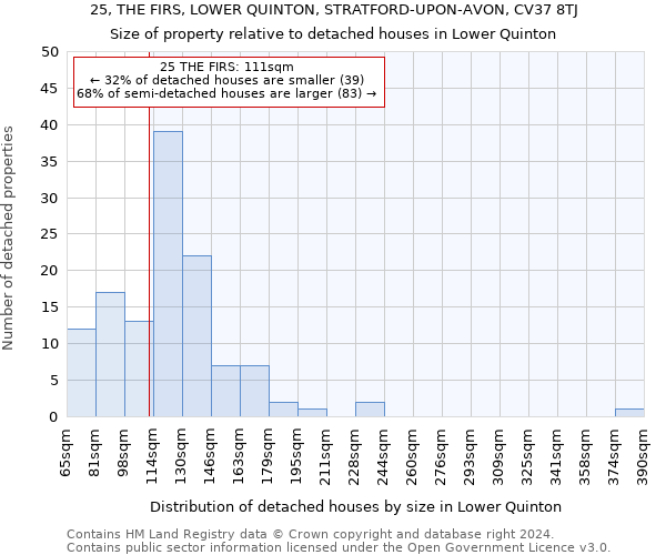 25, THE FIRS, LOWER QUINTON, STRATFORD-UPON-AVON, CV37 8TJ: Size of property relative to detached houses in Lower Quinton