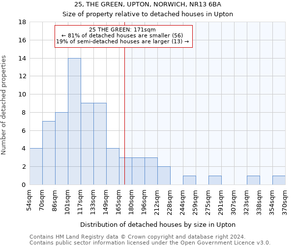 25, THE GREEN, UPTON, NORWICH, NR13 6BA: Size of property relative to detached houses in Upton