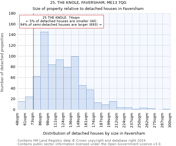 25, THE KNOLE, FAVERSHAM, ME13 7QG: Size of property relative to detached houses in Faversham