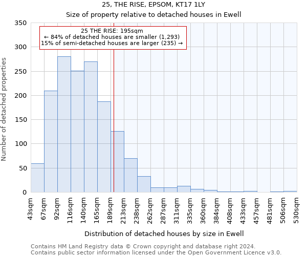 25, THE RISE, EPSOM, KT17 1LY: Size of property relative to detached houses in Ewell