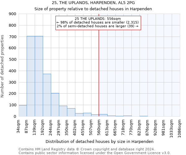 25, THE UPLANDS, HARPENDEN, AL5 2PG: Size of property relative to detached houses in Harpenden