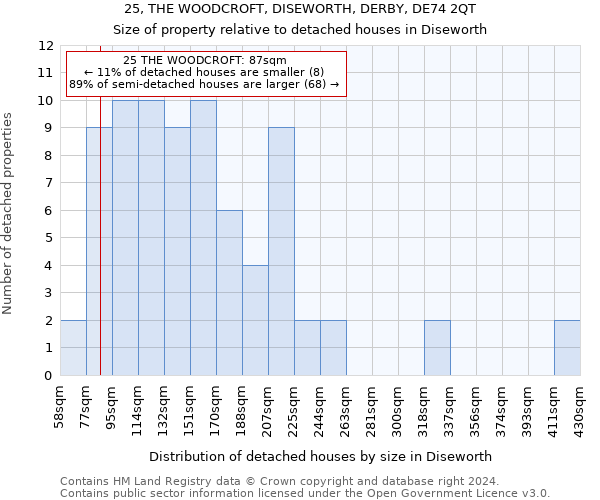 25, THE WOODCROFT, DISEWORTH, DERBY, DE74 2QT: Size of property relative to detached houses in Diseworth