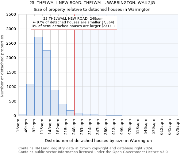 25, THELWALL NEW ROAD, THELWALL, WARRINGTON, WA4 2JG: Size of property relative to detached houses in Warrington