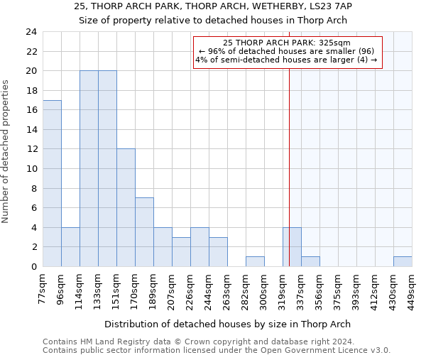 25, THORP ARCH PARK, THORP ARCH, WETHERBY, LS23 7AP: Size of property relative to detached houses in Thorp Arch