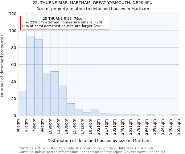 25, THURNE RISE, MARTHAM, GREAT YARMOUTH, NR29 4PU: Size of property relative to detached houses in Martham