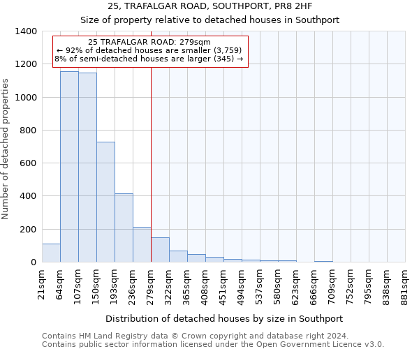 25, TRAFALGAR ROAD, SOUTHPORT, PR8 2HF: Size of property relative to detached houses in Southport