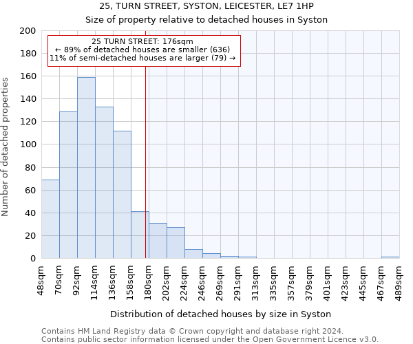 25, TURN STREET, SYSTON, LEICESTER, LE7 1HP: Size of property relative to detached houses in Syston