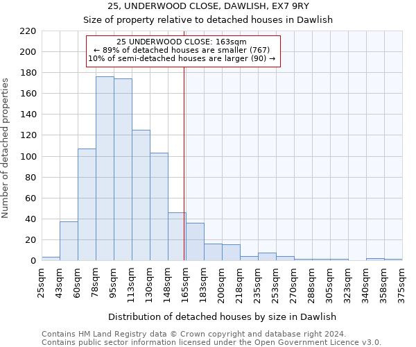 25, UNDERWOOD CLOSE, DAWLISH, EX7 9RY: Size of property relative to detached houses in Dawlish