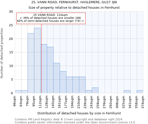 25, VANN ROAD, FERNHURST, HASLEMERE, GU27 3JN: Size of property relative to detached houses in Fernhurst