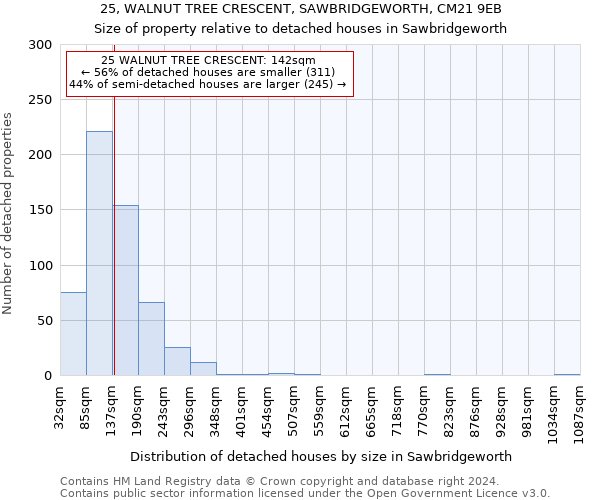 25, WALNUT TREE CRESCENT, SAWBRIDGEWORTH, CM21 9EB: Size of property relative to detached houses in Sawbridgeworth