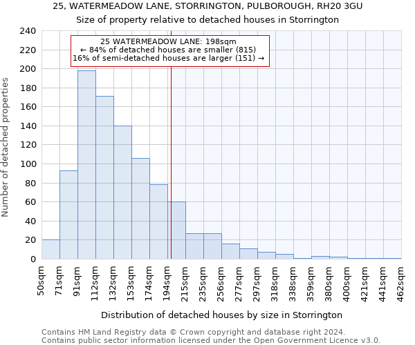 25, WATERMEADOW LANE, STORRINGTON, PULBOROUGH, RH20 3GU: Size of property relative to detached houses in Storrington