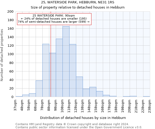 25, WATERSIDE PARK, HEBBURN, NE31 1RS: Size of property relative to detached houses in Hebburn