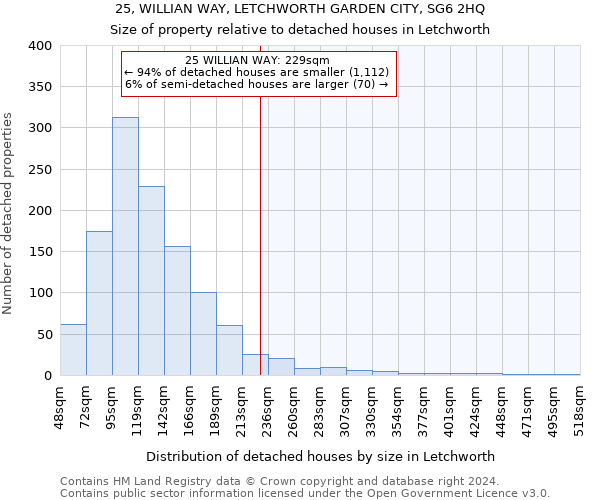 25, WILLIAN WAY, LETCHWORTH GARDEN CITY, SG6 2HQ: Size of property relative to detached houses in Letchworth