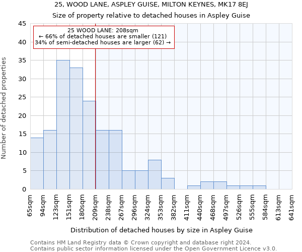 25, WOOD LANE, ASPLEY GUISE, MILTON KEYNES, MK17 8EJ: Size of property relative to detached houses in Aspley Guise