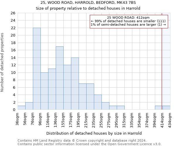 25, WOOD ROAD, HARROLD, BEDFORD, MK43 7BS: Size of property relative to detached houses in Harrold