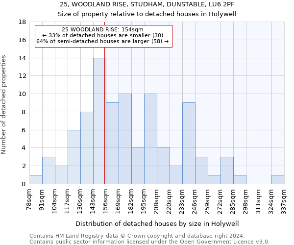 25, WOODLAND RISE, STUDHAM, DUNSTABLE, LU6 2PF: Size of property relative to detached houses in Holywell