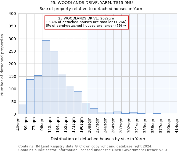 25, WOODLANDS DRIVE, YARM, TS15 9NU: Size of property relative to detached houses in Yarm