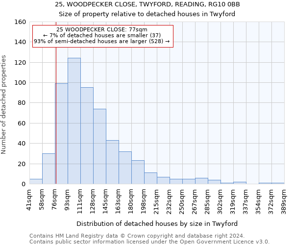 25, WOODPECKER CLOSE, TWYFORD, READING, RG10 0BB: Size of property relative to detached houses in Twyford