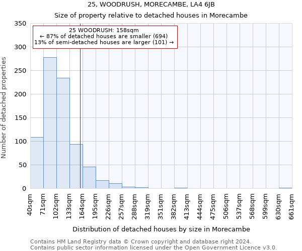 25, WOODRUSH, MORECAMBE, LA4 6JB: Size of property relative to detached houses in Morecambe