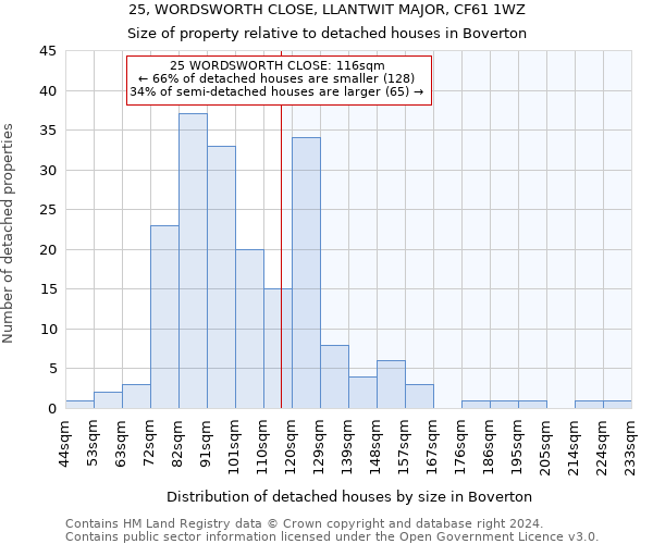 25, WORDSWORTH CLOSE, LLANTWIT MAJOR, CF61 1WZ: Size of property relative to detached houses in Boverton