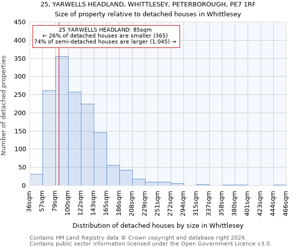 25, YARWELLS HEADLAND, WHITTLESEY, PETERBOROUGH, PE7 1RF: Size of property relative to detached houses in Whittlesey