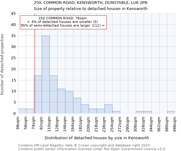 250, COMMON ROAD, KENSWORTH, DUNSTABLE, LU6 2PN: Size of property relative to detached houses in Kensworth