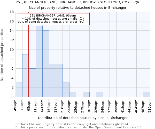 251, BIRCHANGER LANE, BIRCHANGER, BISHOP'S STORTFORD, CM23 5QP: Size of property relative to detached houses in Birchanger