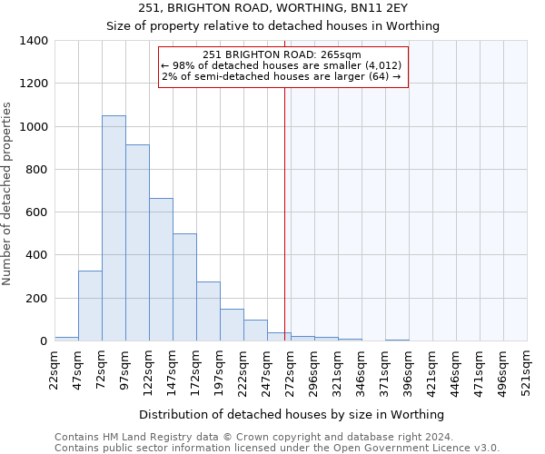 251, BRIGHTON ROAD, WORTHING, BN11 2EY: Size of property relative to detached houses in Worthing