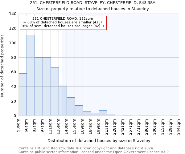 251, CHESTERFIELD ROAD, STAVELEY, CHESTERFIELD, S43 3SA: Size of property relative to detached houses in Staveley