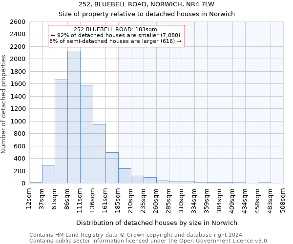 252, BLUEBELL ROAD, NORWICH, NR4 7LW: Size of property relative to detached houses in Norwich