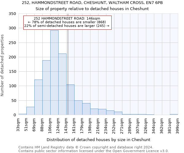 252, HAMMONDSTREET ROAD, CHESHUNT, WALTHAM CROSS, EN7 6PB: Size of property relative to detached houses in Cheshunt