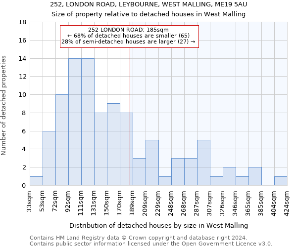 252, LONDON ROAD, LEYBOURNE, WEST MALLING, ME19 5AU: Size of property relative to detached houses in West Malling