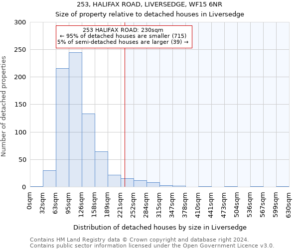 253, HALIFAX ROAD, LIVERSEDGE, WF15 6NR: Size of property relative to detached houses in Liversedge