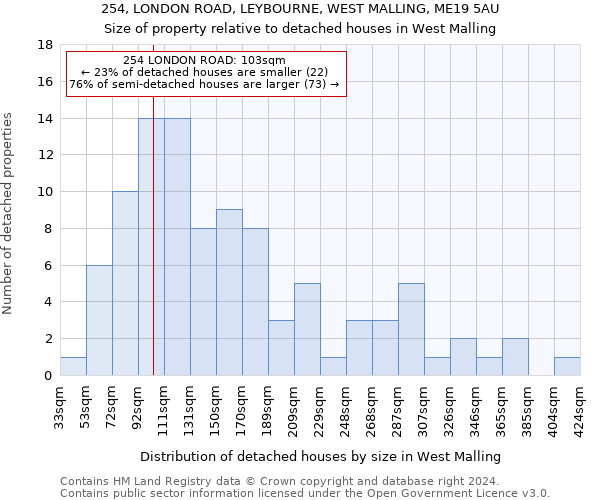 254, LONDON ROAD, LEYBOURNE, WEST MALLING, ME19 5AU: Size of property relative to detached houses in West Malling