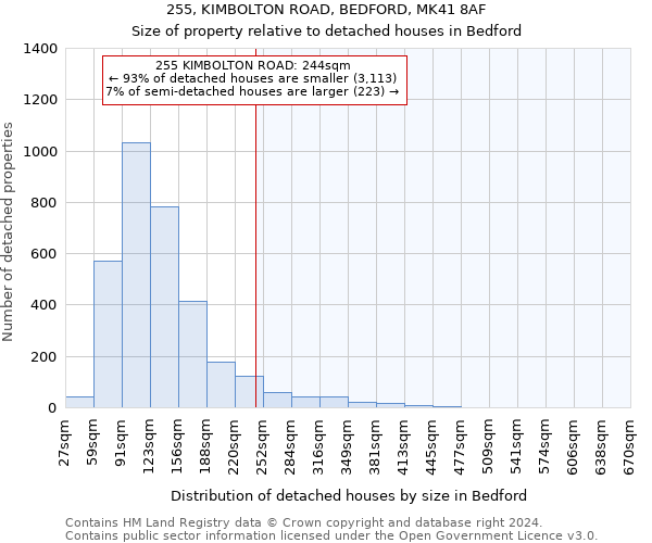 255, KIMBOLTON ROAD, BEDFORD, MK41 8AF: Size of property relative to detached houses in Bedford